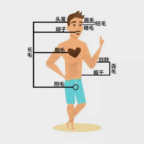 臉上有一根很長的毛|為啥身上會長出一兩根特別長的毛毛？是長壽聰明招財。